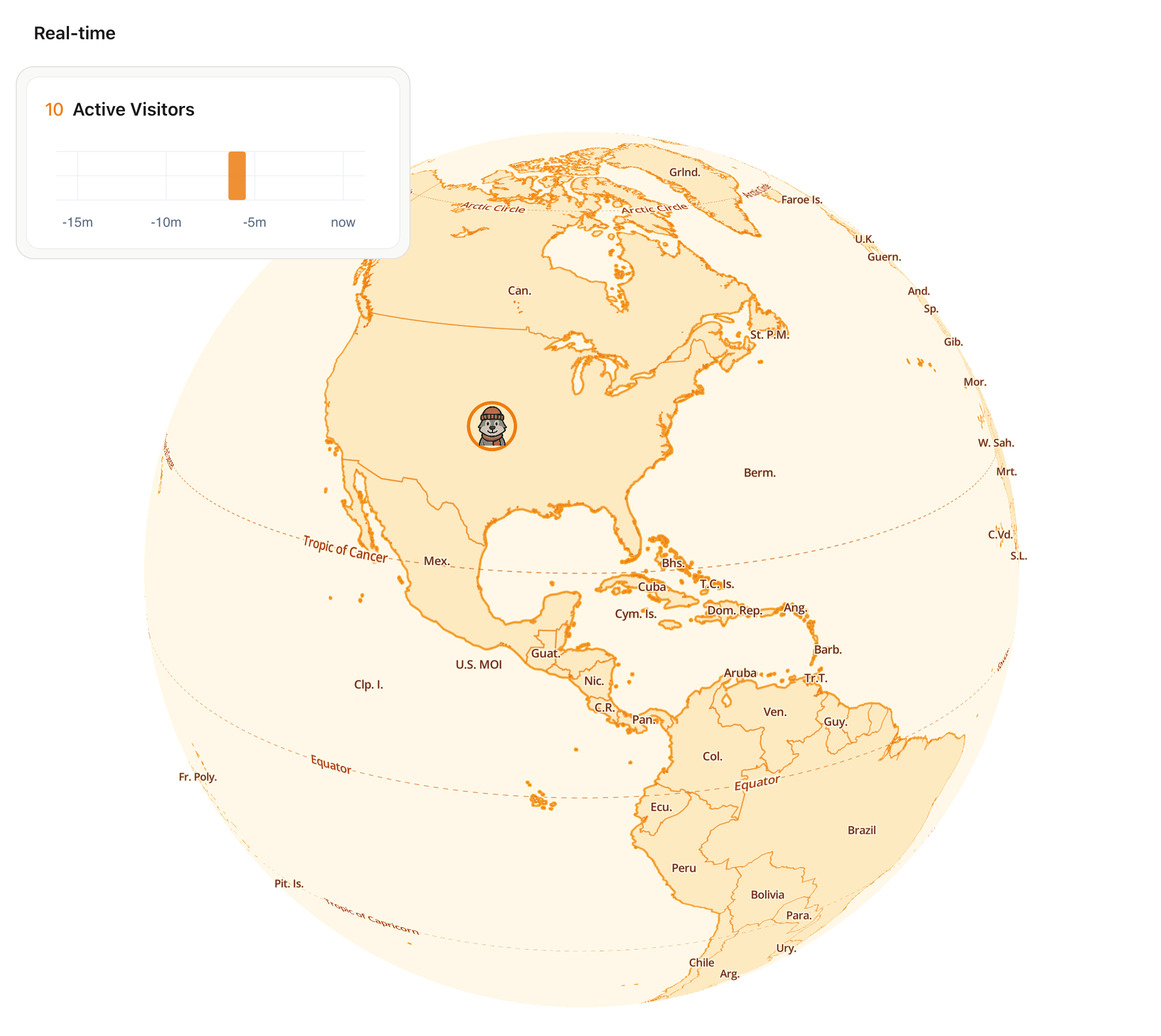 Real-time Analytics