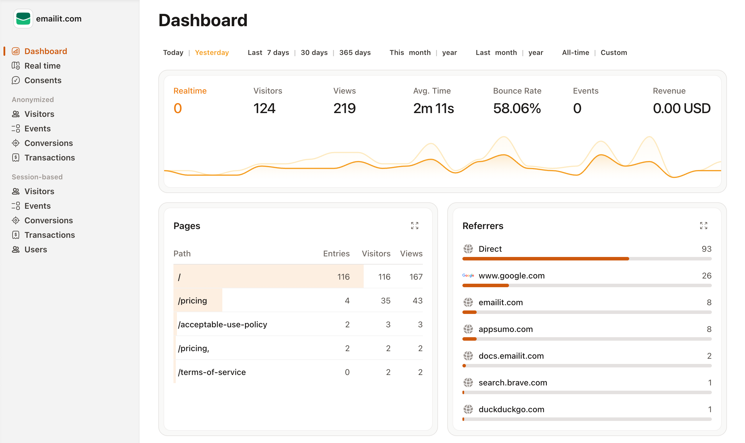 Dashboard Preview